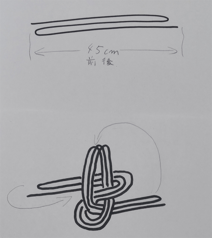 音緒の結び方の画像