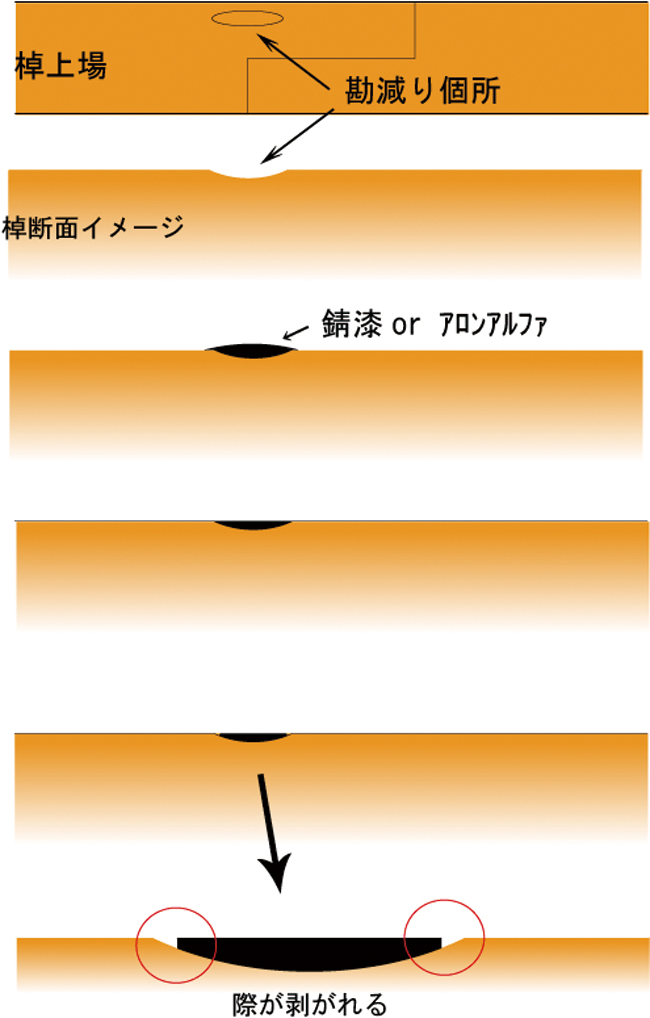 剝れ
