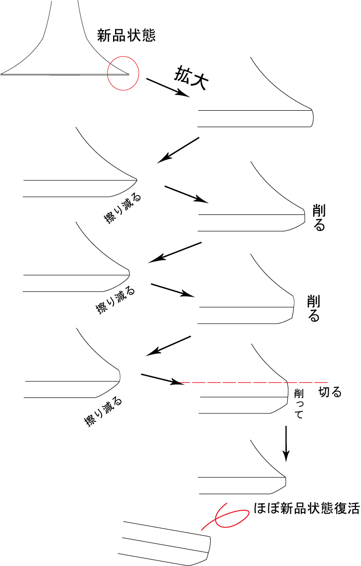 撥先7ｲﾗｽﾄ